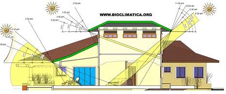 Salta es una de las ocho provincias del país que construirá casas bioclimáticas