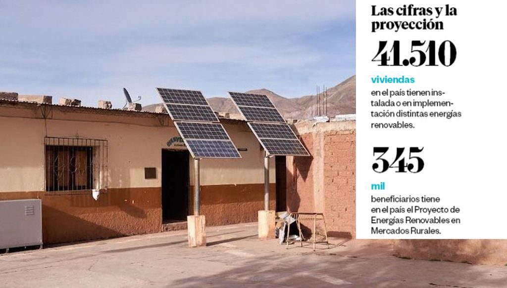 Casi 8 mil hogares se abastecen con energía solar en Salta