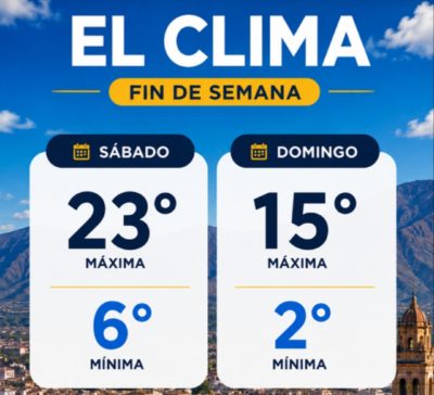 Así estará el clima en «La Linda» el finde